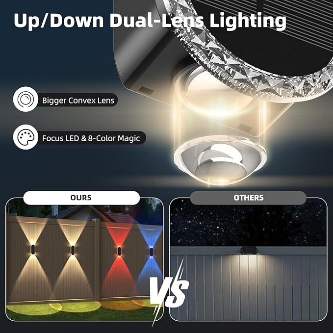 DERAYSION Solar Outdoor Wall Lights RGB color modes